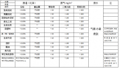 油普科技热裂解成套设备三废排放数值